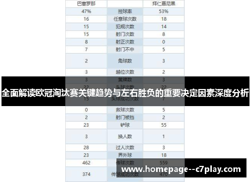 全面解读欧冠淘汰赛关键趋势与左右胜负的重要决定因素深度分析 全面解读欧冠淘汰赛关键趋势与左右胜负的重要决定因素深度分析